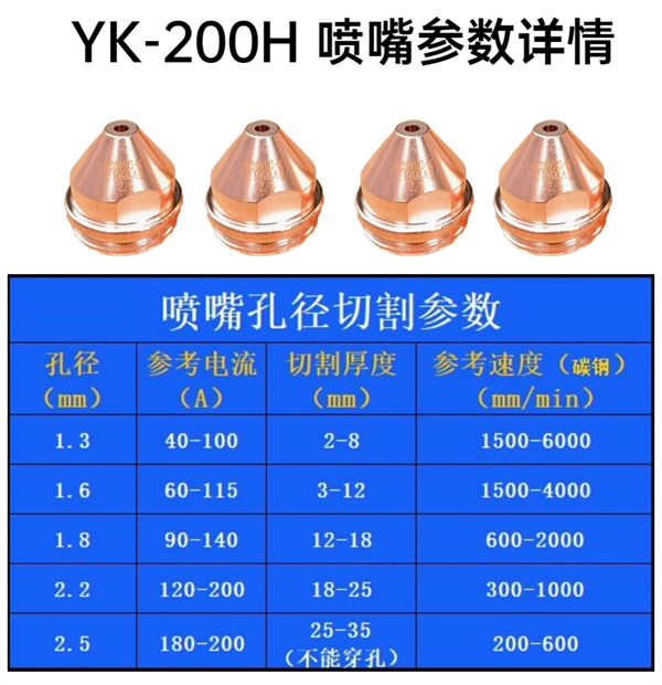 YK-200H切割枪配件