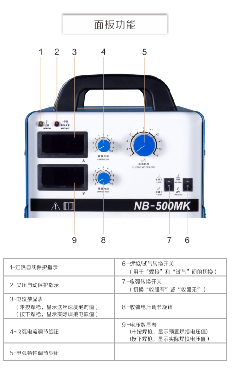 详情(11)