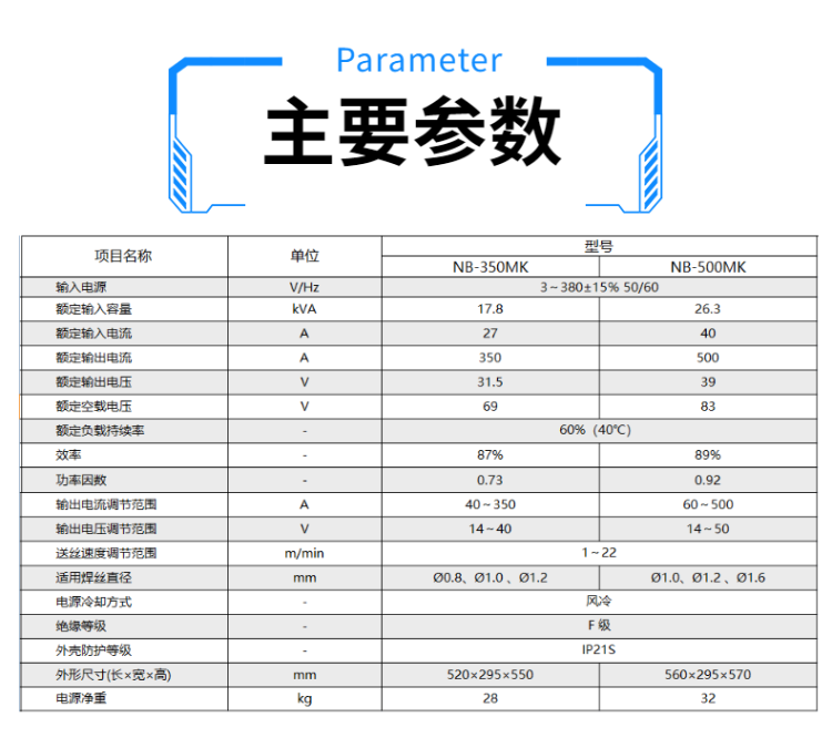 详情(4)