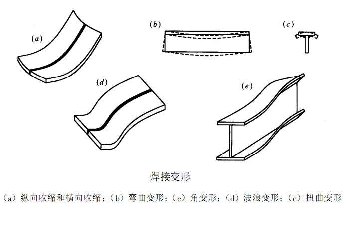 焊接变形