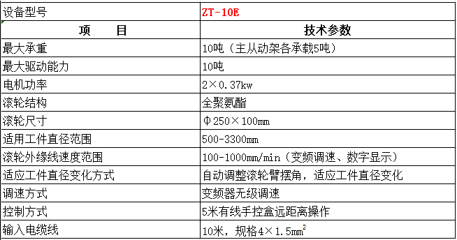 产品参数