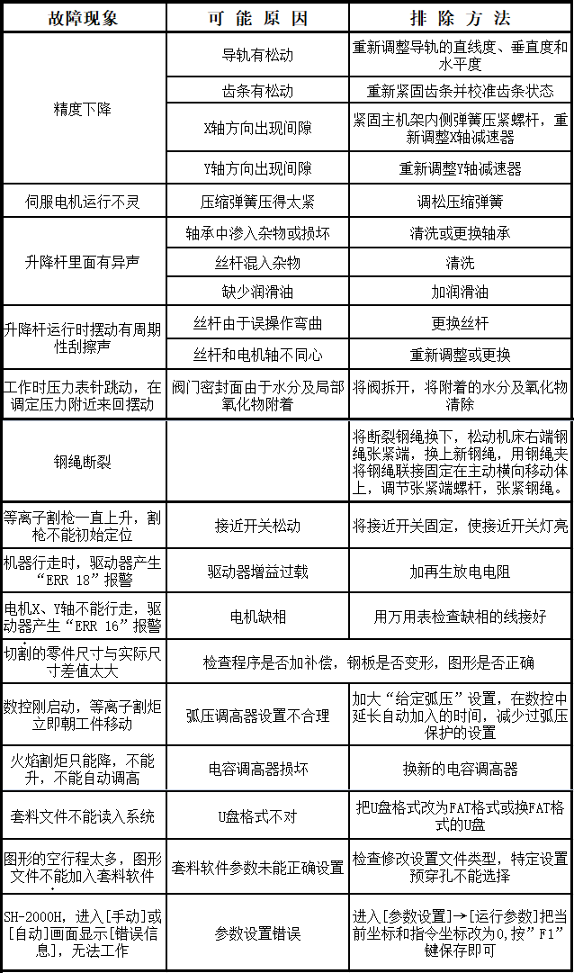 数控切割机故障维修 (1)